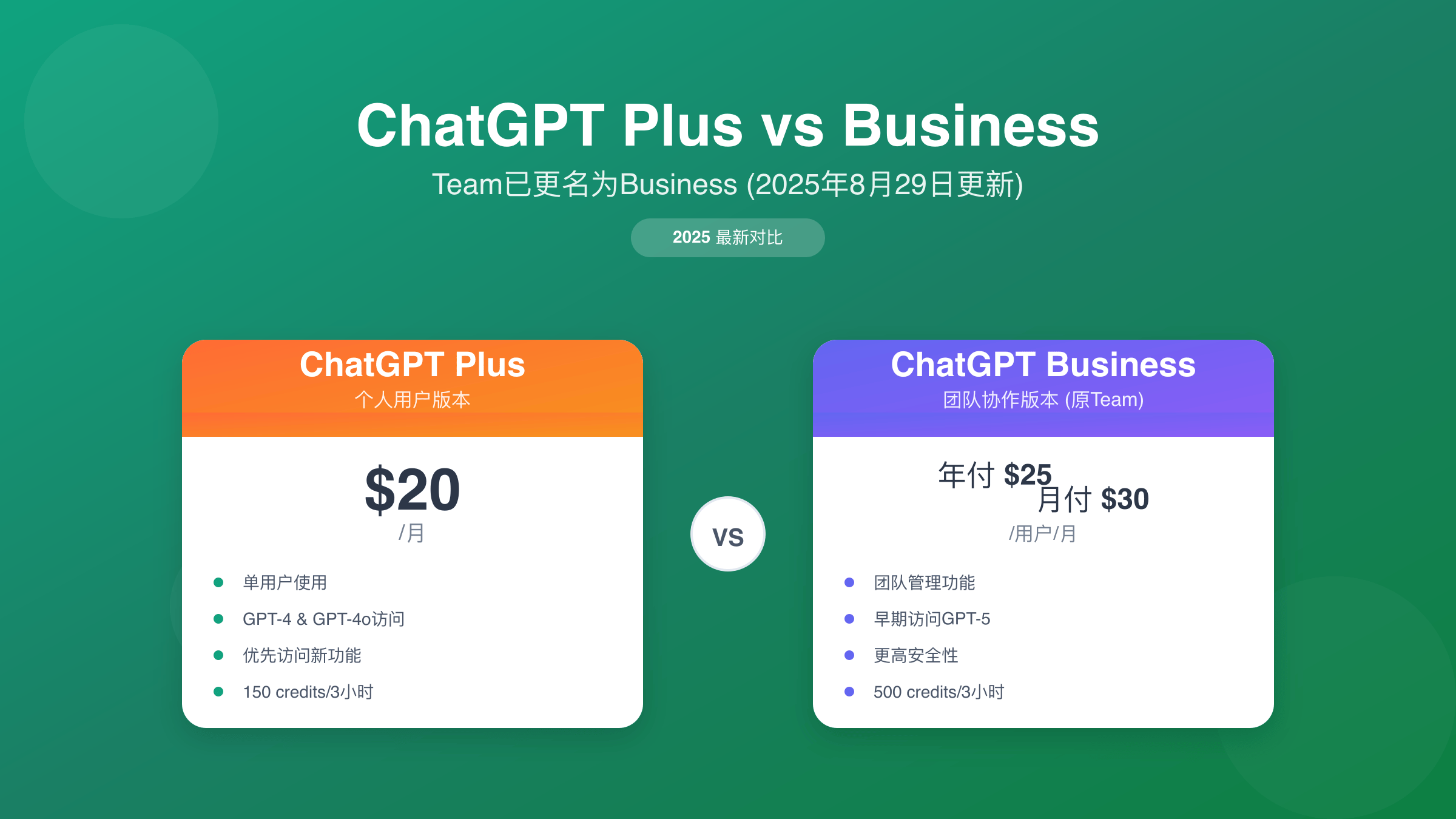 ChatGPT Plus vs Business对比封面图