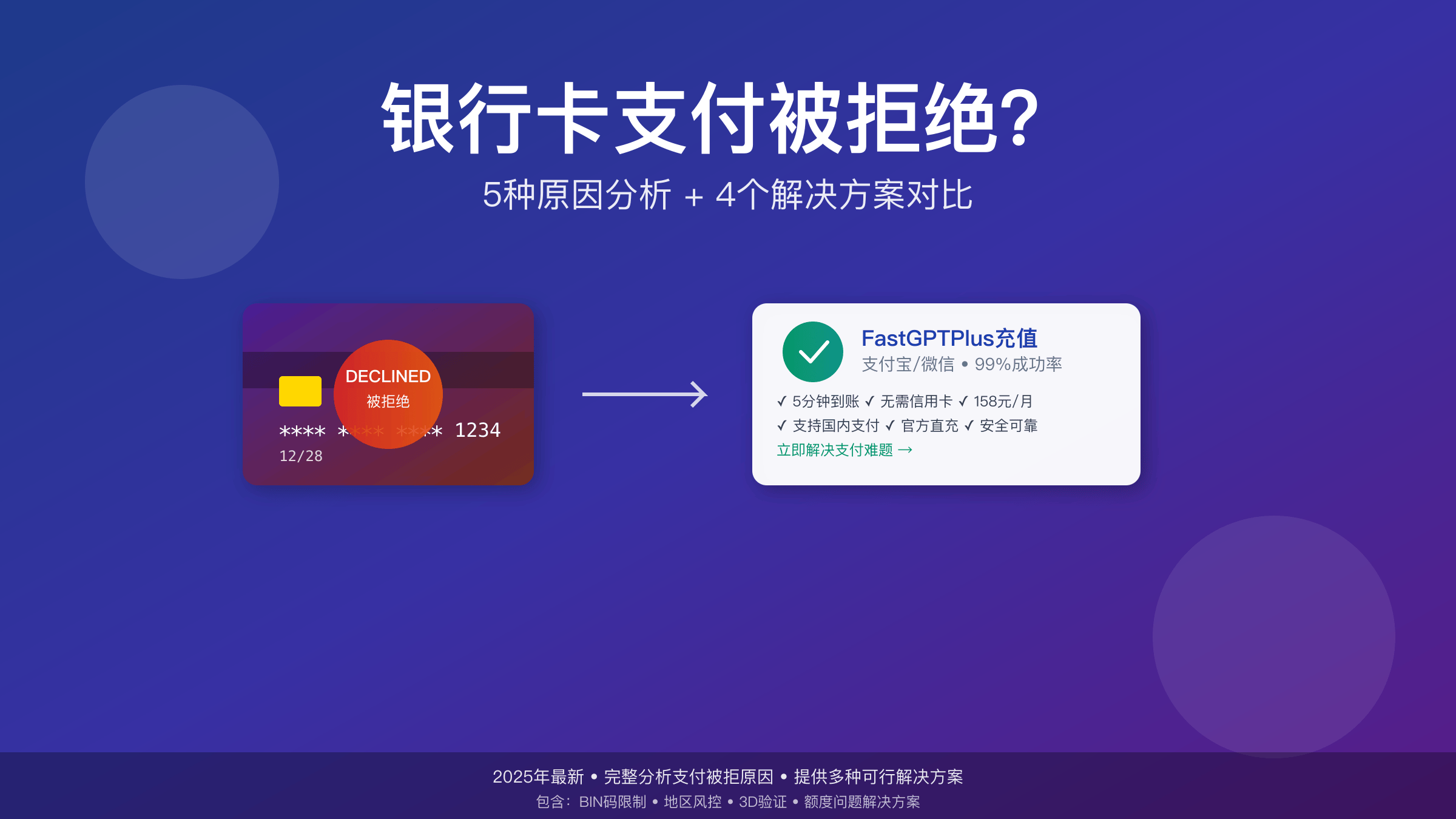 ChatGPT支付页面显示您的银行卡被拒绝错误