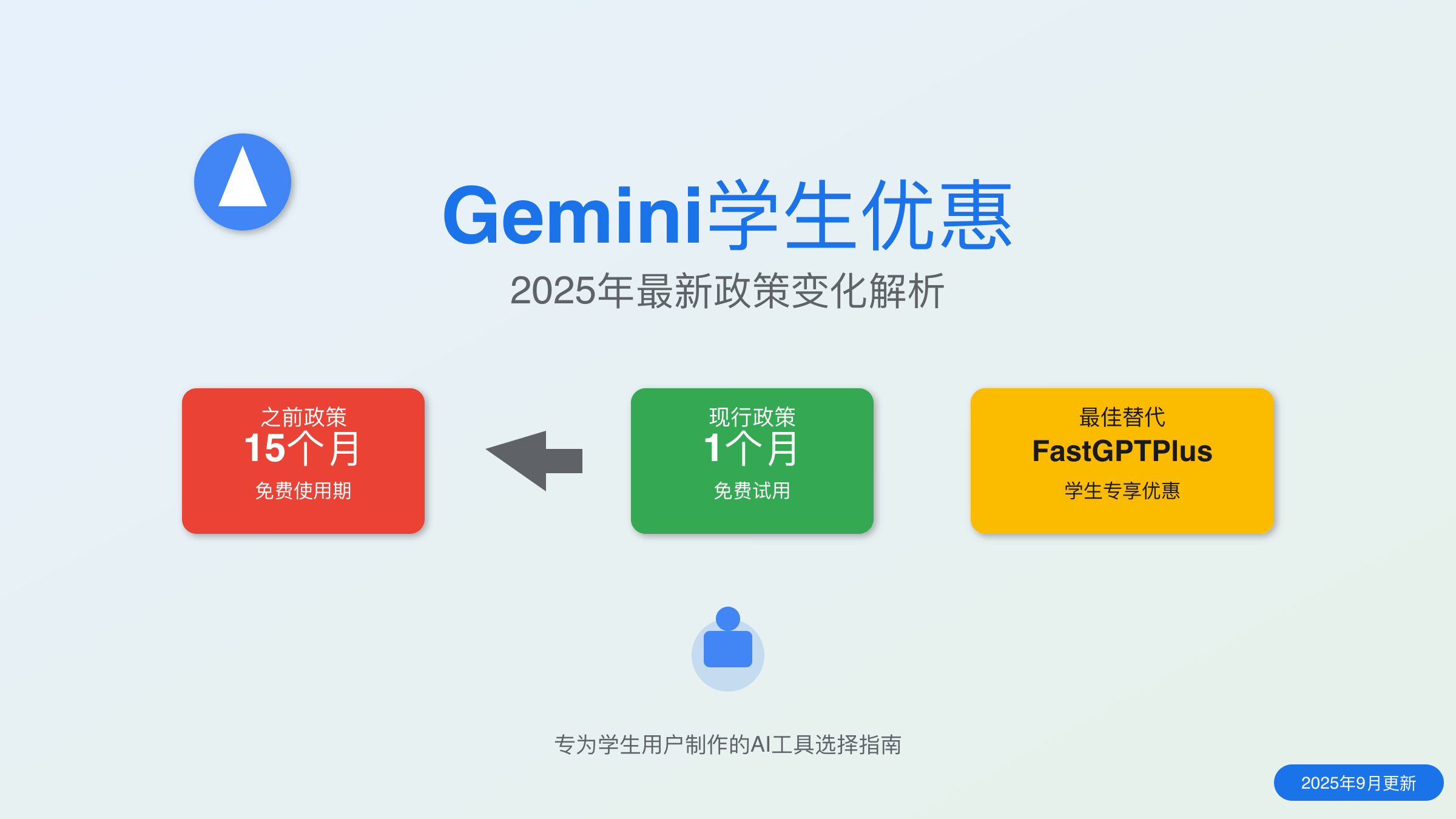 Gemini Student Offer 2025政策变化