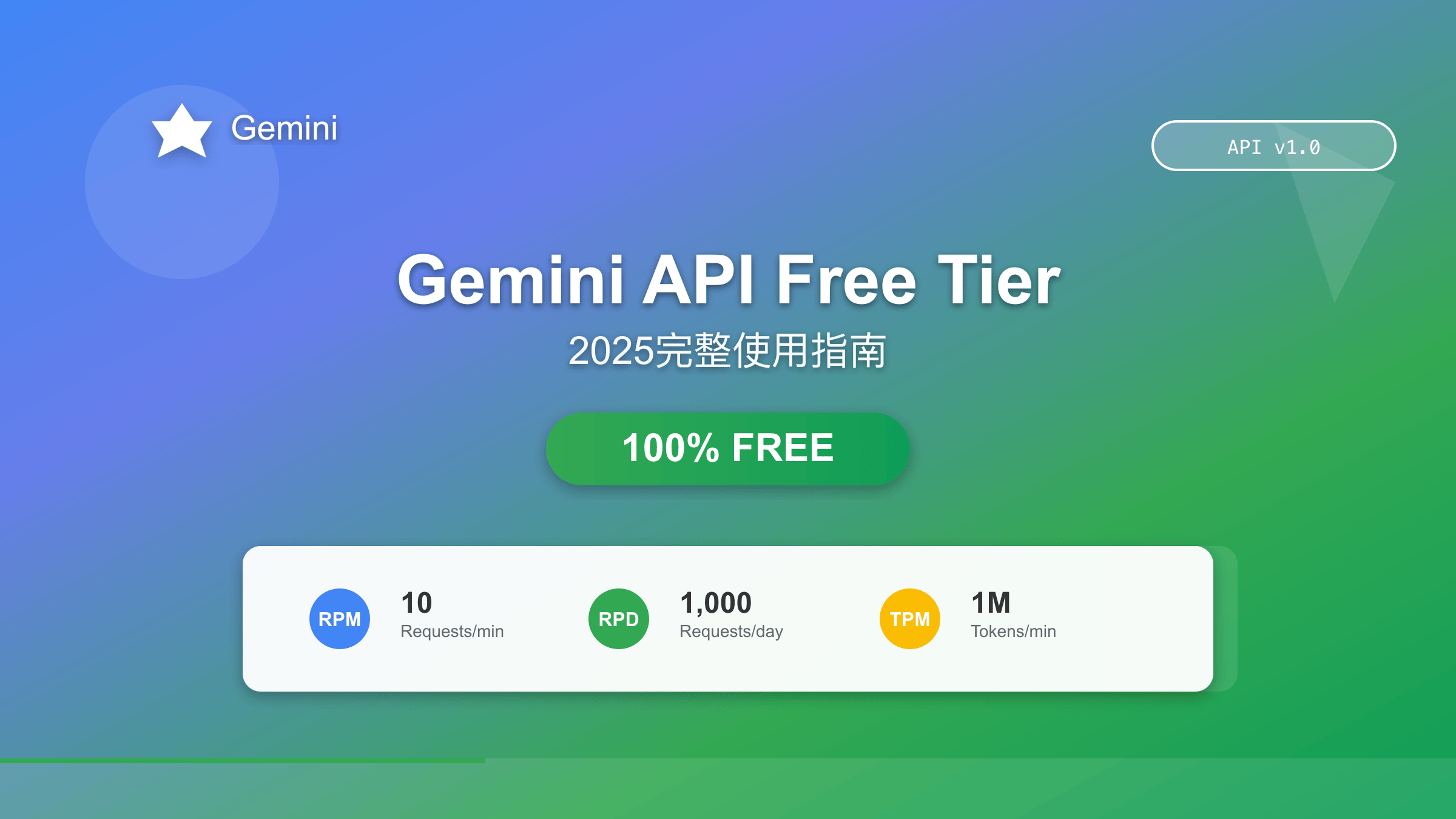 Gemini API Free Tier 2025完整指南