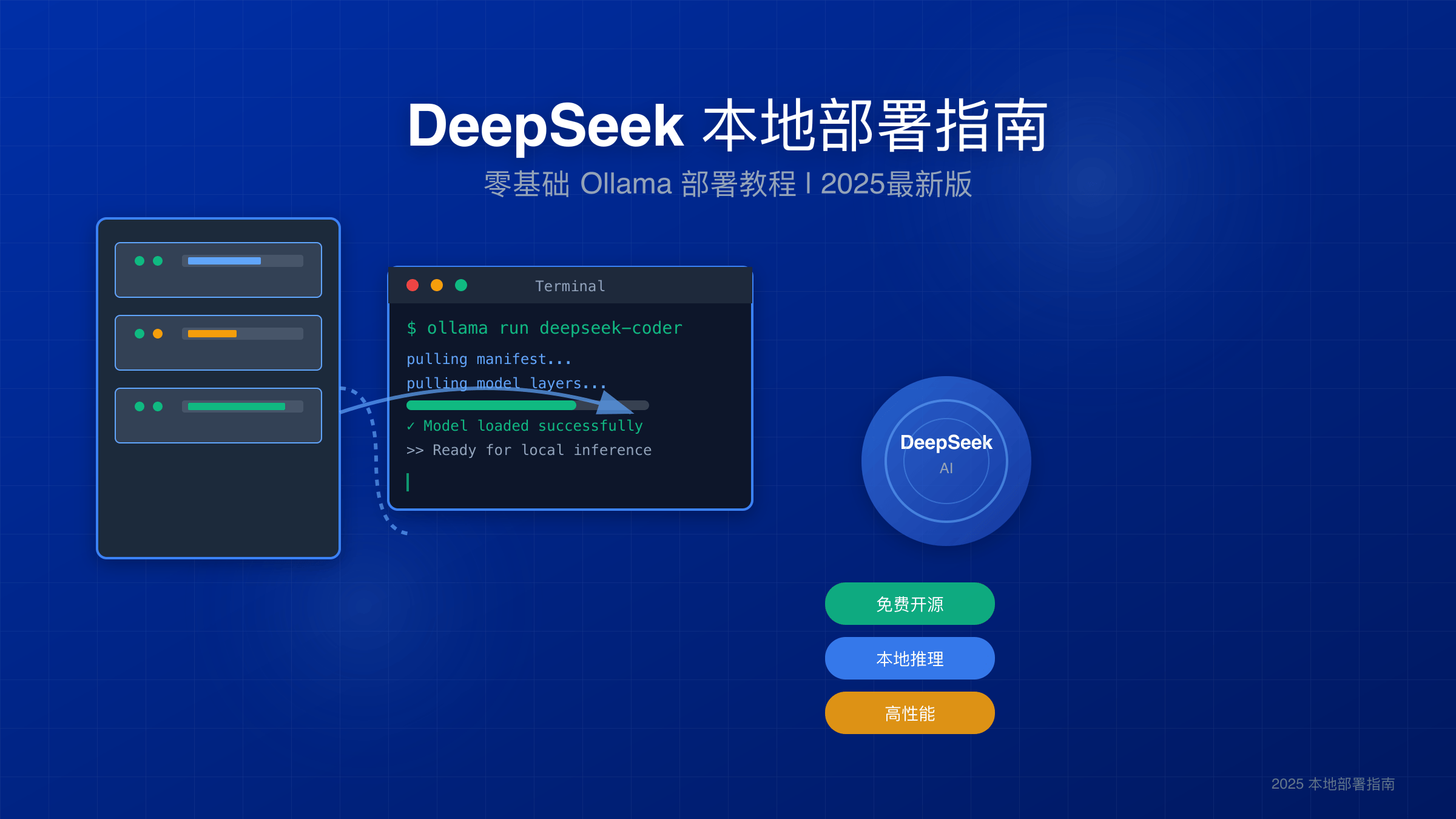 DeepSeek本地部署完整指南