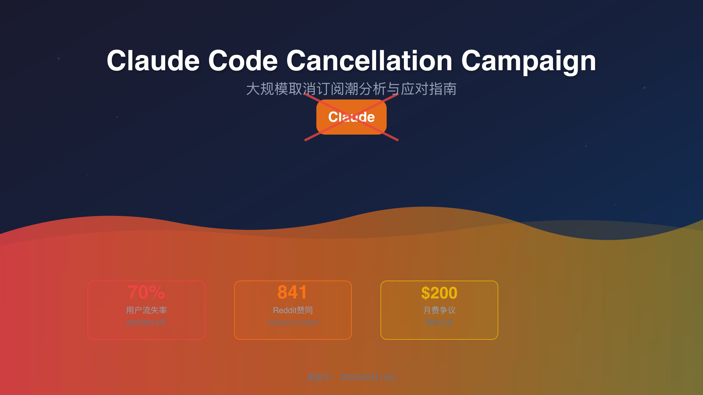 Claude Code取消订阅趋势图
