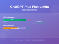 ChatGPT Plus Plan Limit完整指南2025 - 消息限制80条/3小时最新