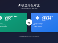 ChatGPT Pro vs Gemini Pro对比2025 - 10倍价差分析