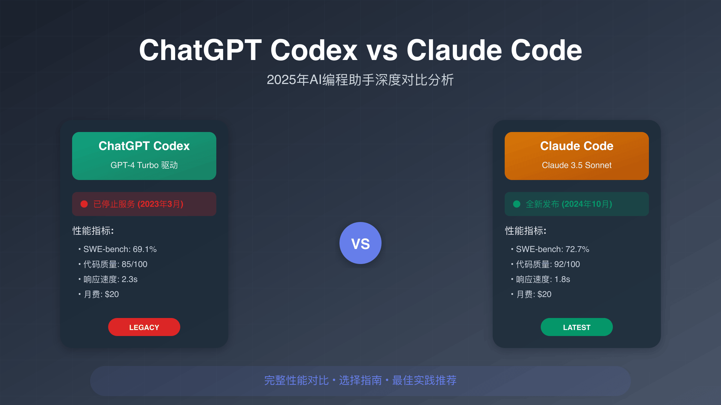 ChatGPT Codex vs Claude Code对比