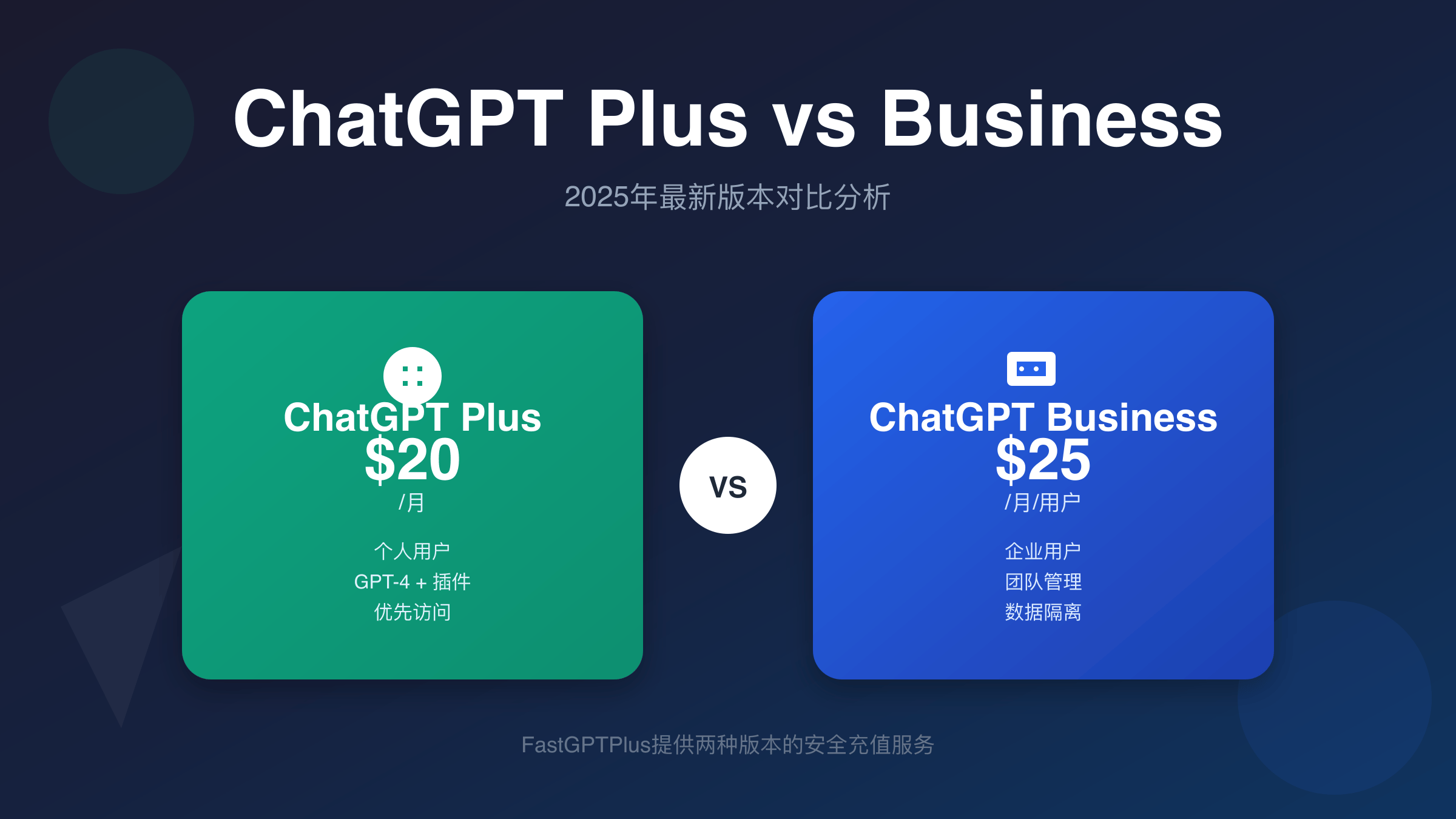 ChatGPT Plus与Business版本价格功能全方位对比图表