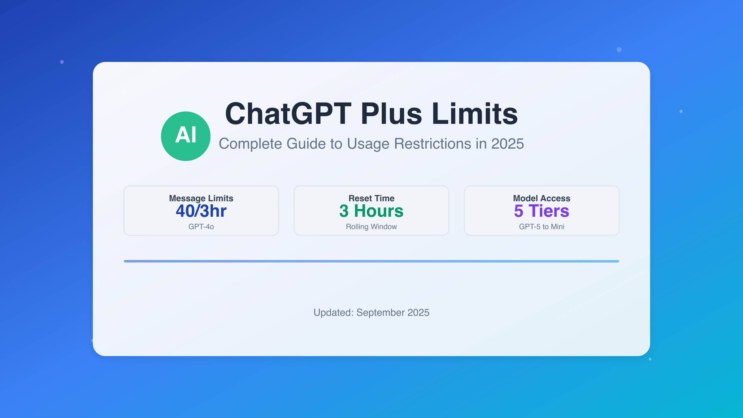 ChatGPT Plus限制概览2025