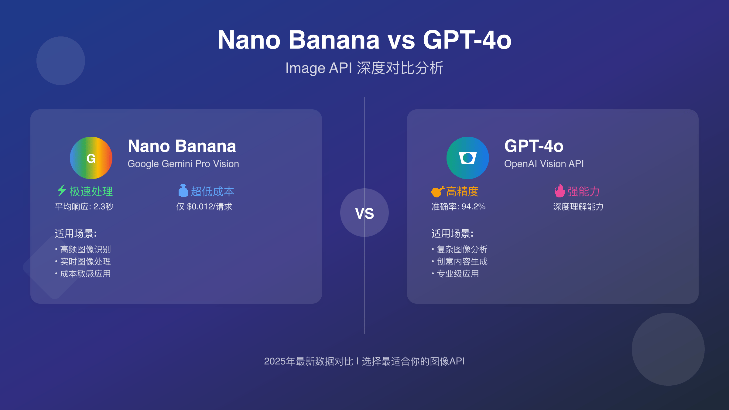 Nano Banana API与GPT-4o Image API核心功能对比图
