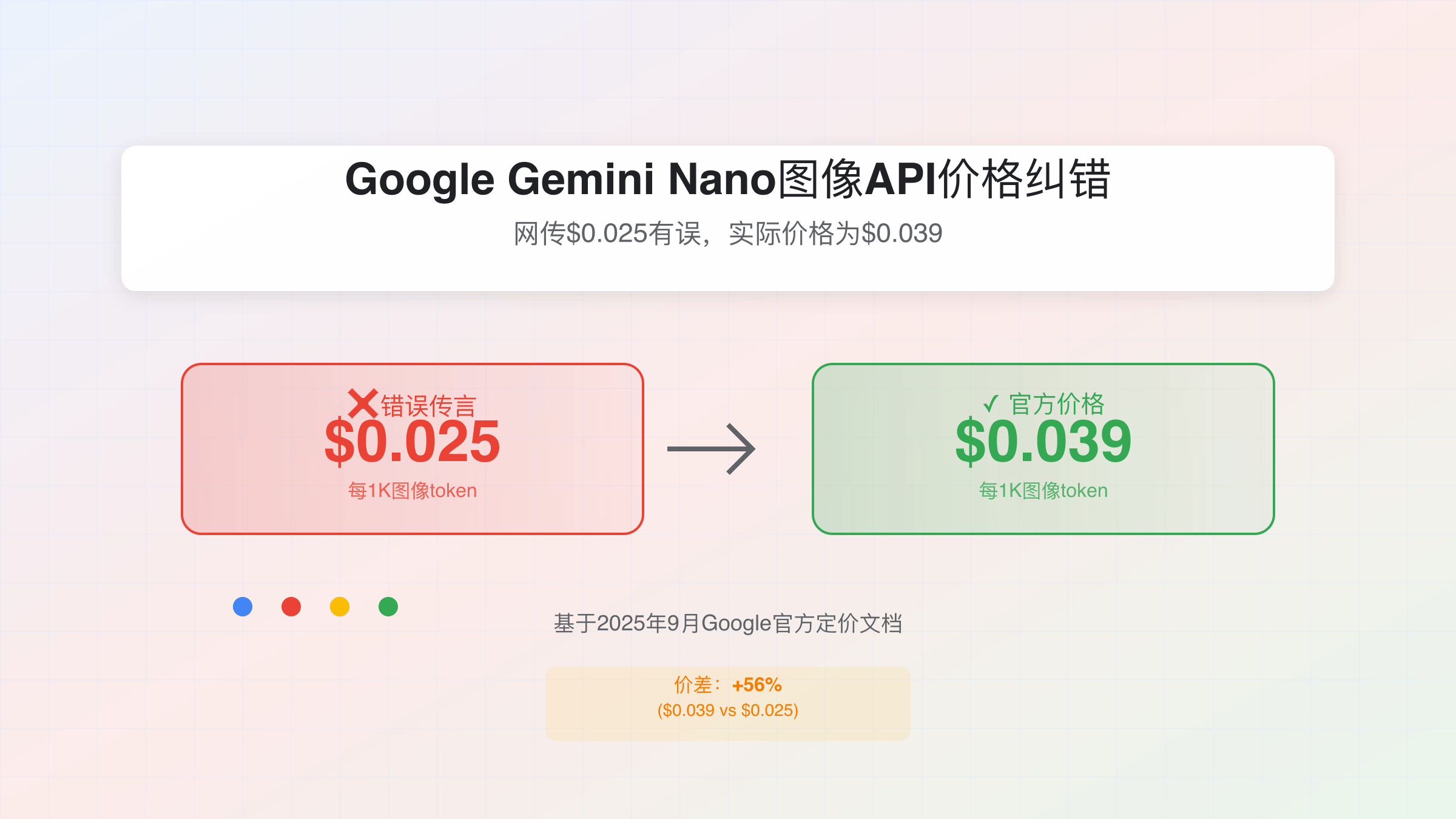 Google Nano Banana价格分析封面