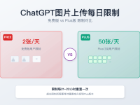 ChatGPT图片上传每日限制完整指南 - 解决方案2025