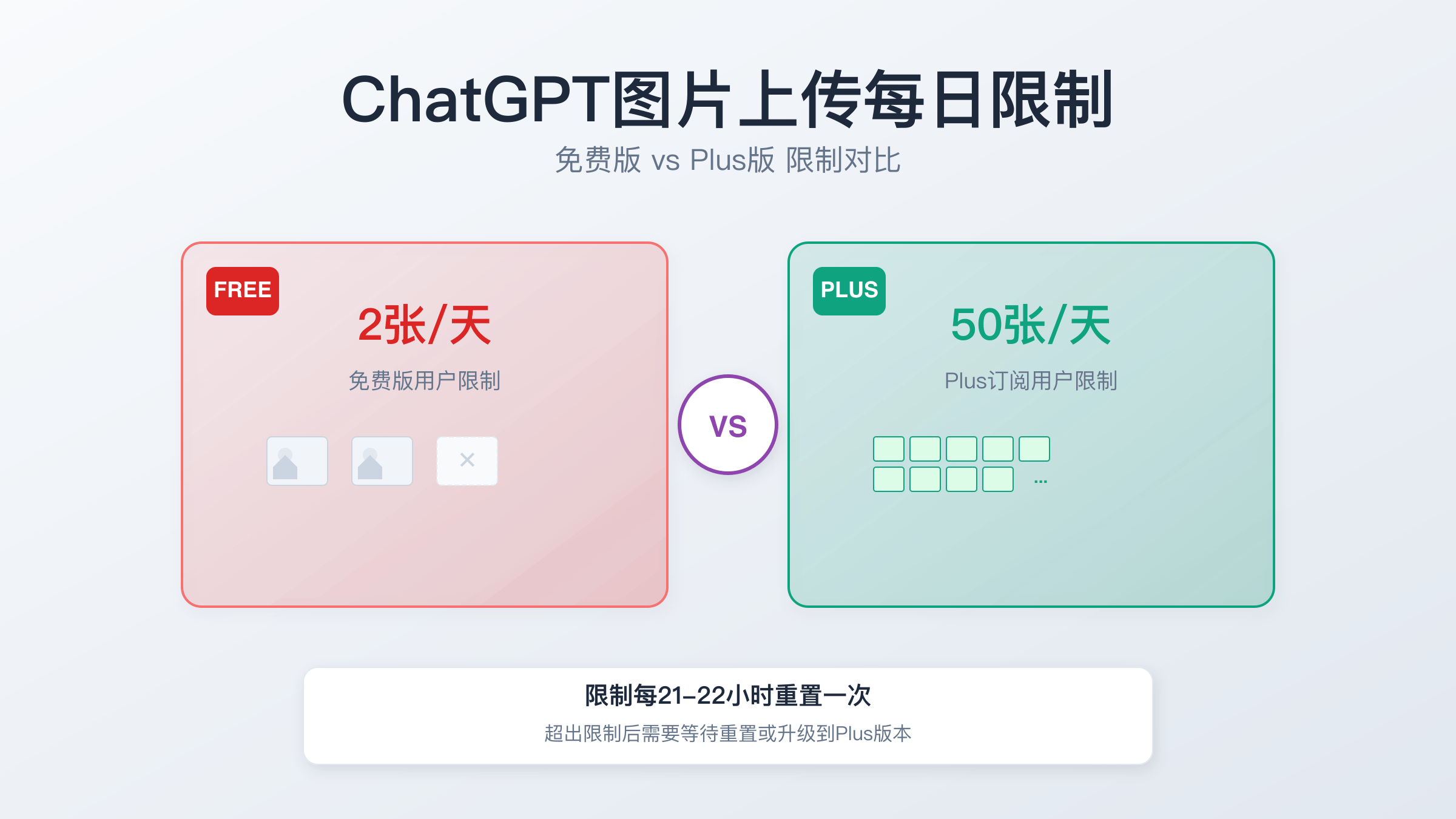 ChatGPT图片上传限制详解