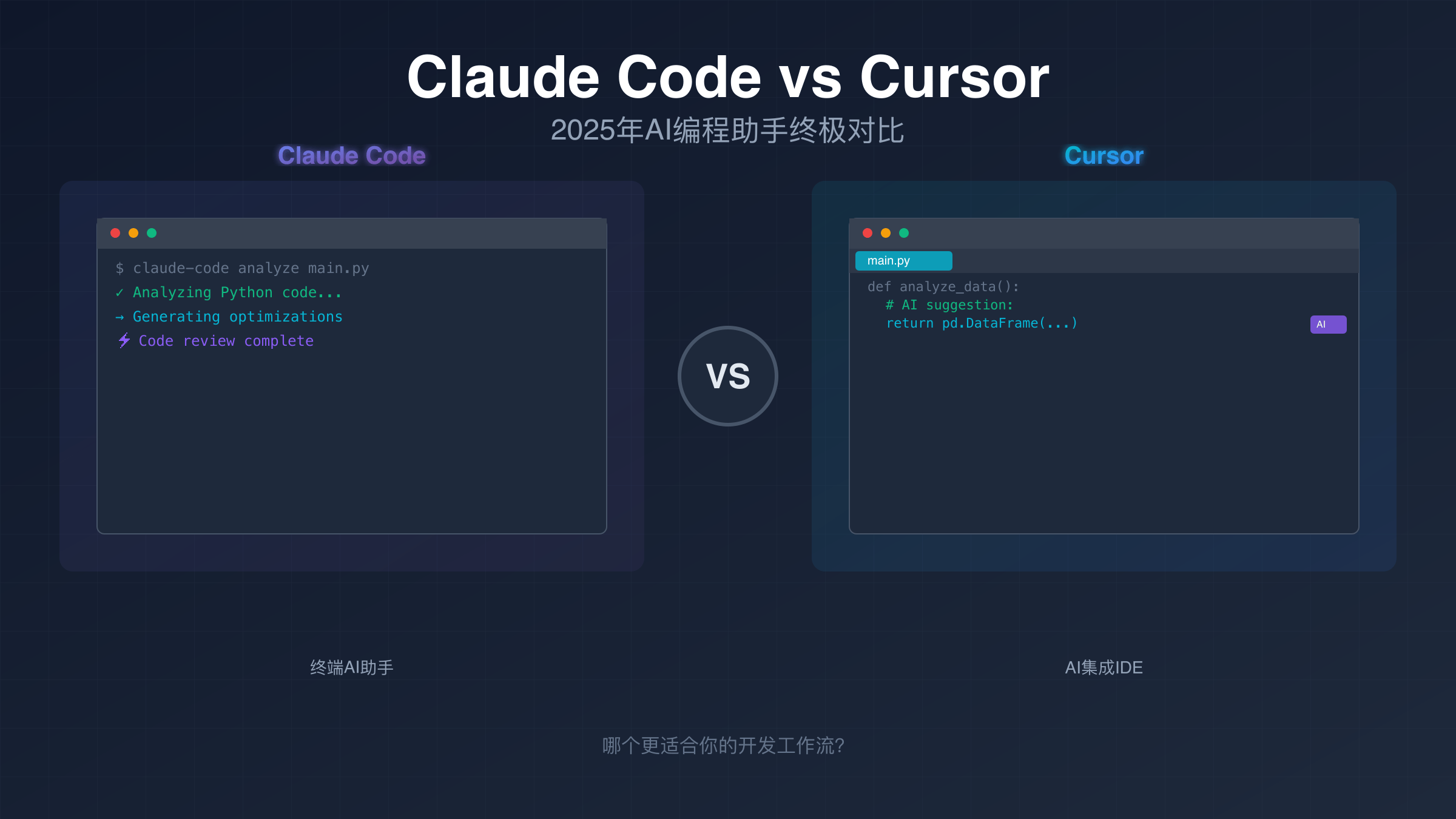 Claude Code vs Cursor 2025全面对比
