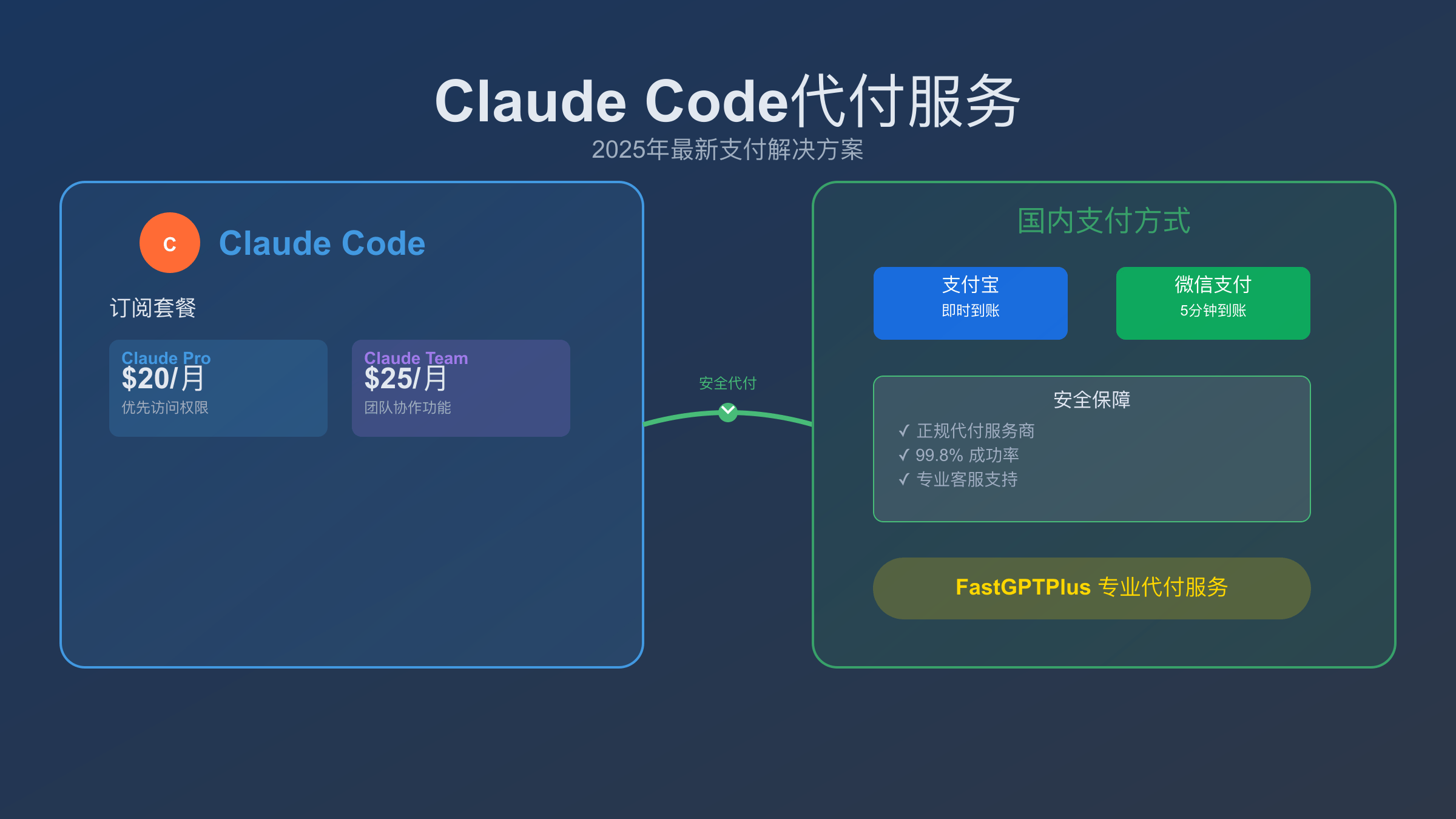 Claude Code代付服务2025
