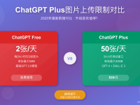 ChatGPT Plus图片上传限制详解2025:50张/天+5种突破方案