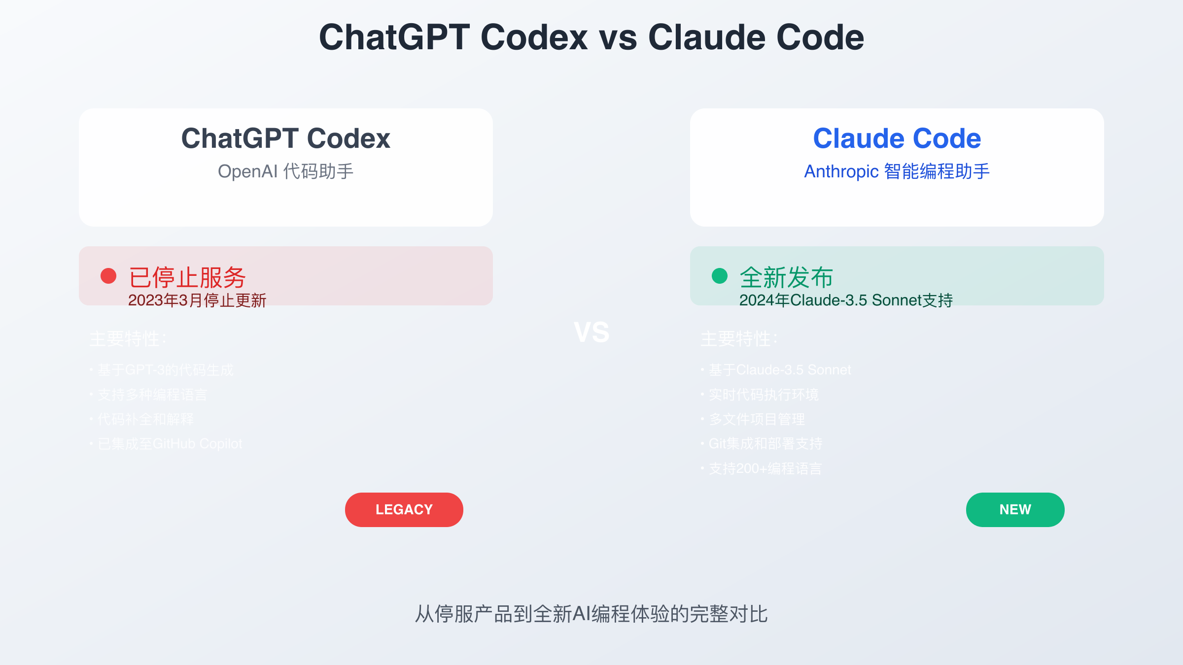 ChatGPT Codex vs Claude Code产品状态对比