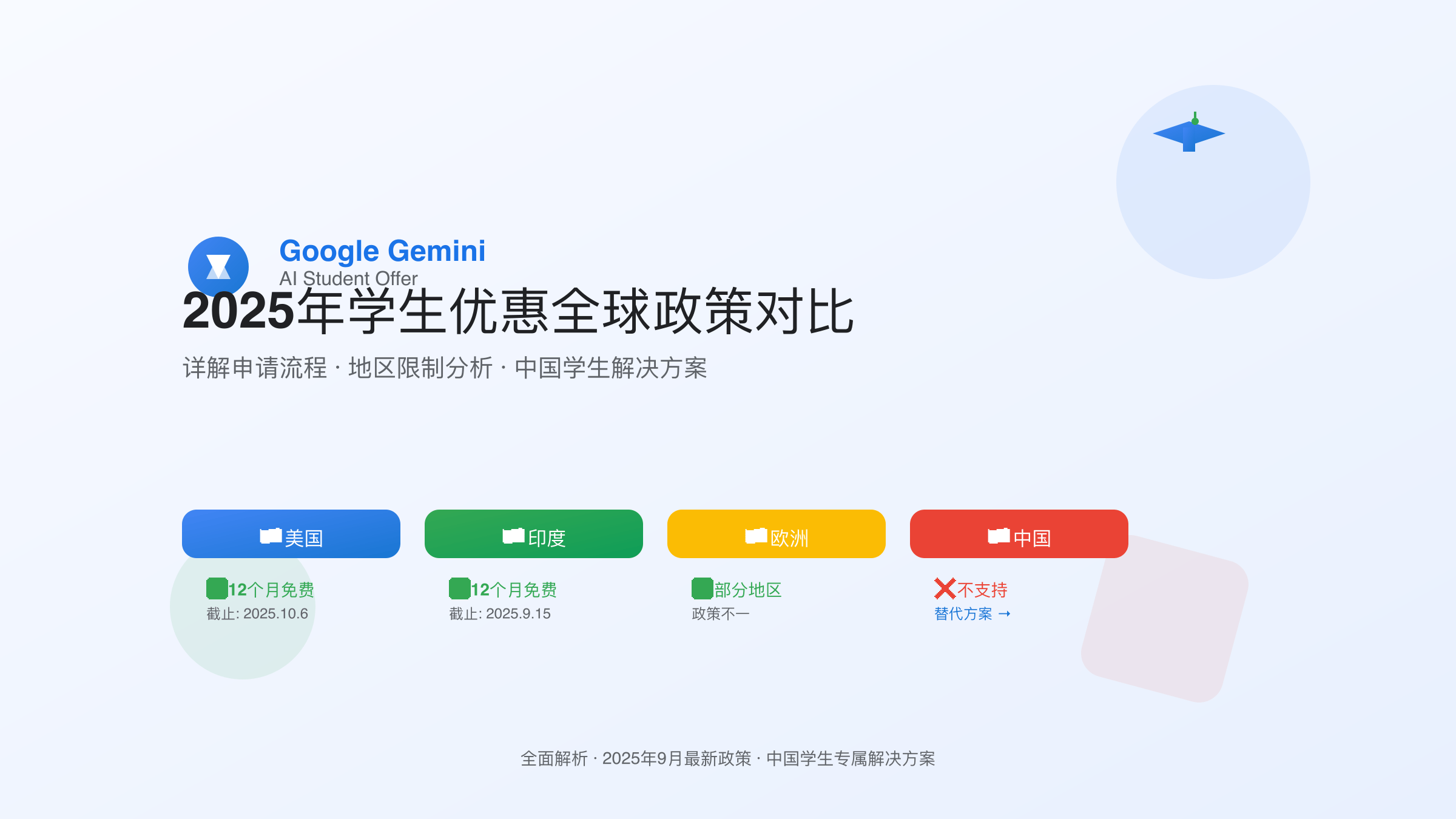 Gemini学生优惠全球政策对比图