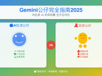 Gemini公仔完全指南:AI生成vs实体收藏详解(2025年9月最新)