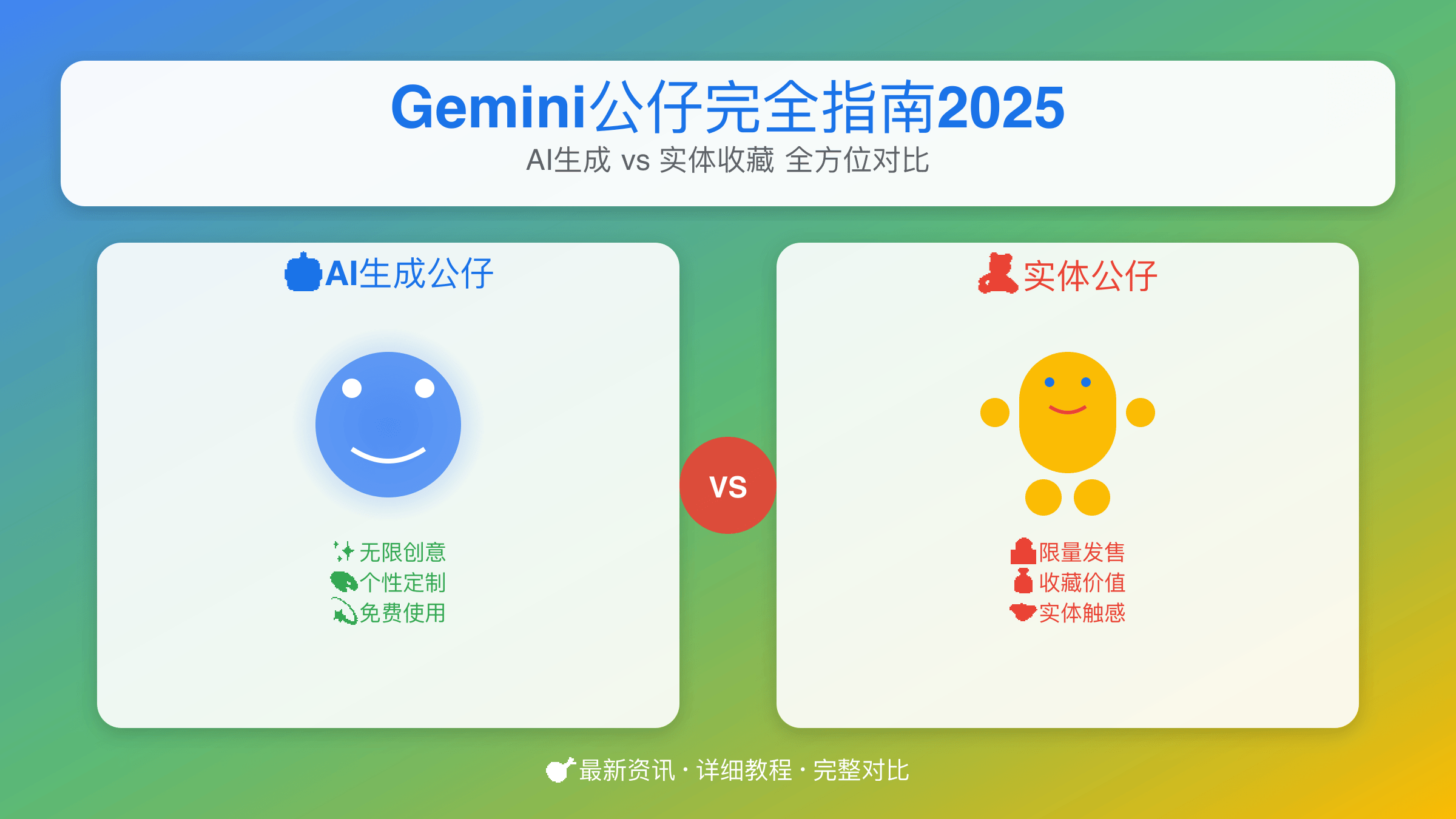Gemini公仔完全指南2025：AI生成vs实体收藏