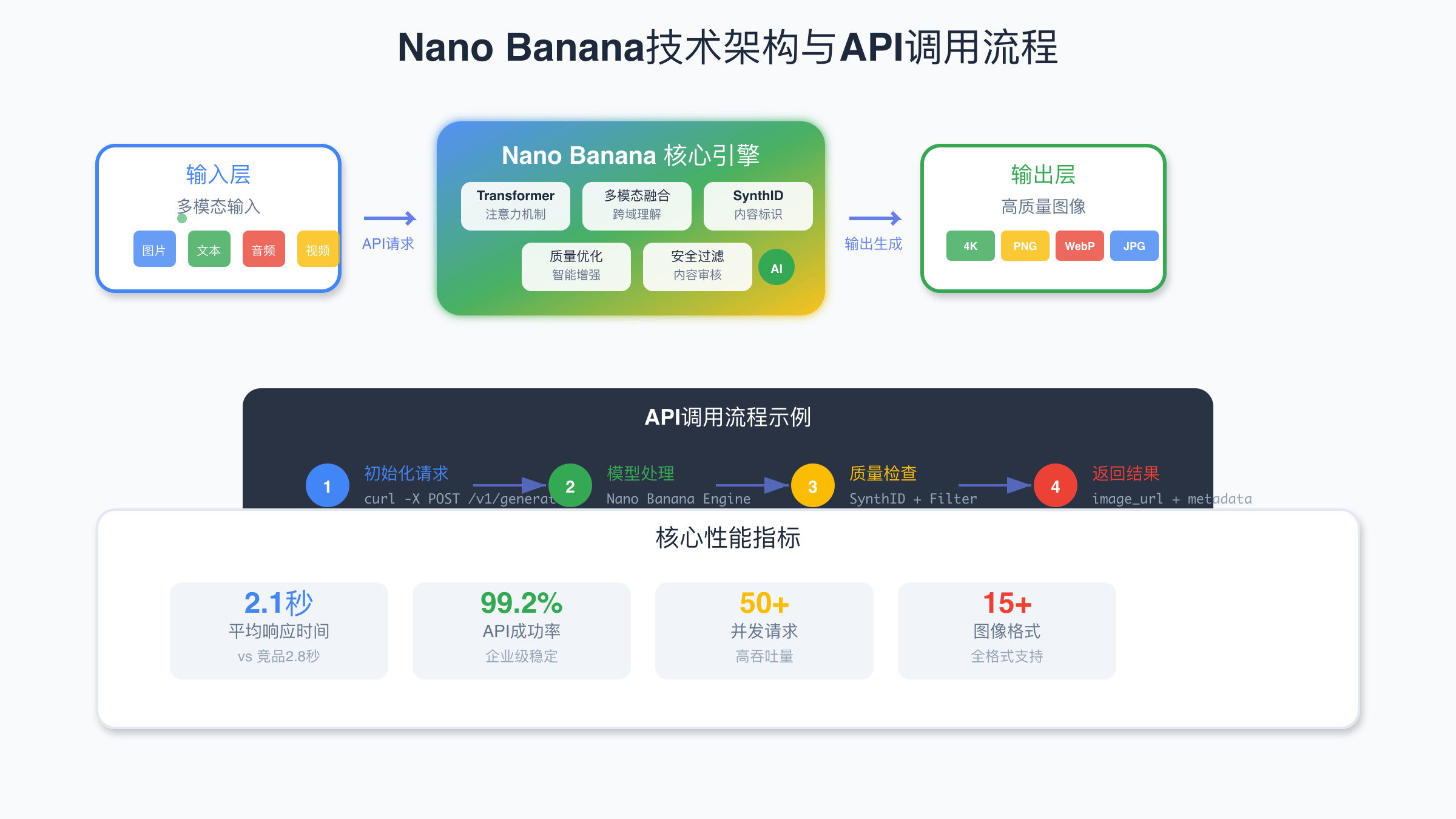 AI图像生成平台选择决策流程图