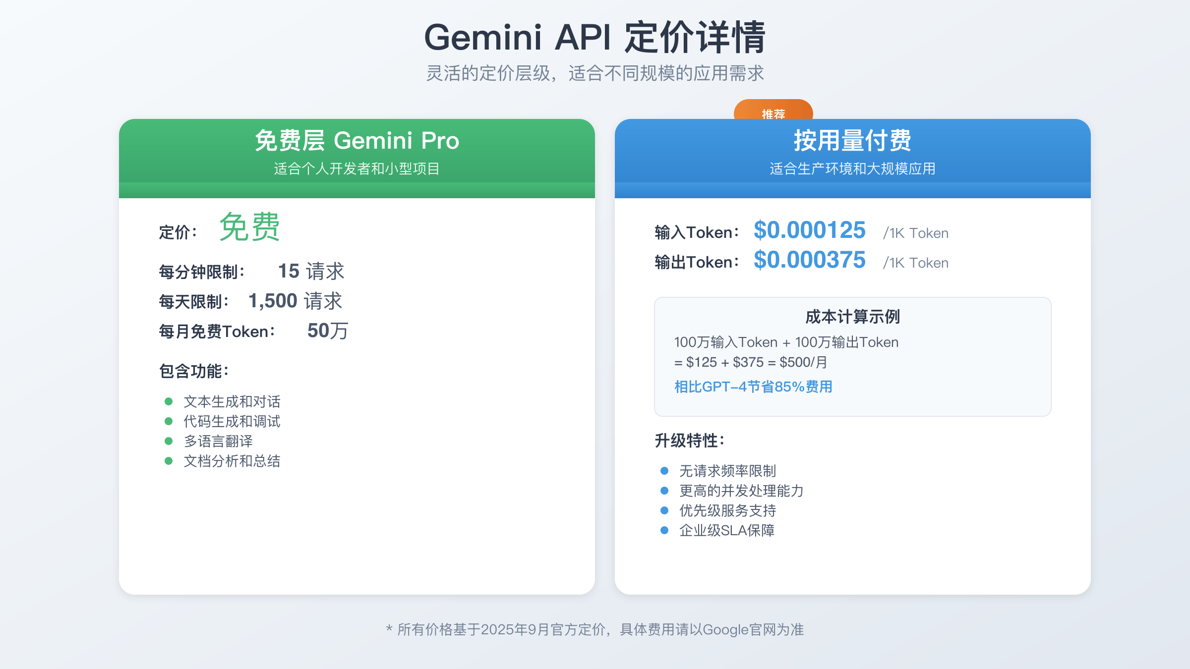 Gemini API定价层级详解