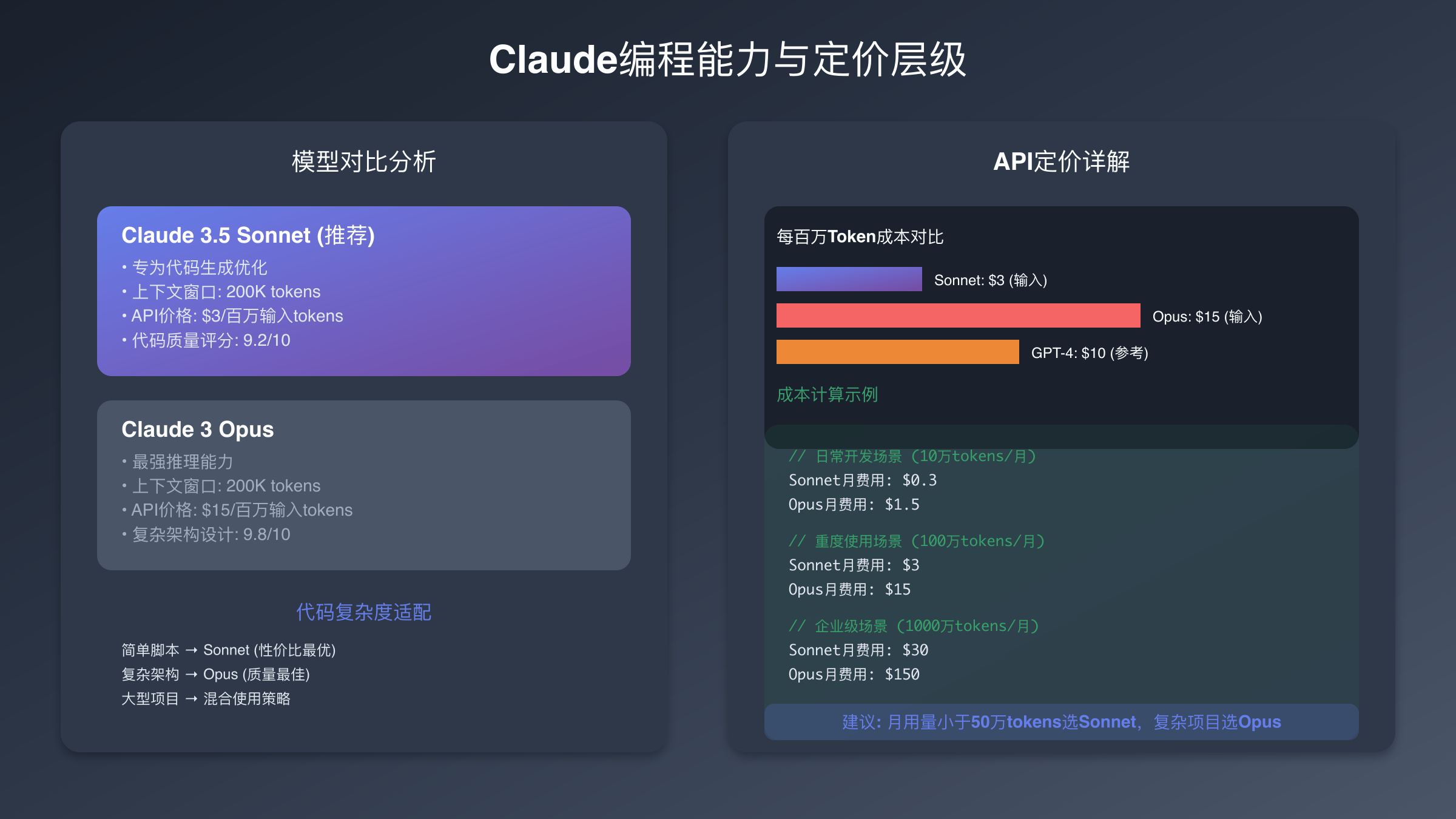 Claude编程能力与定价层级