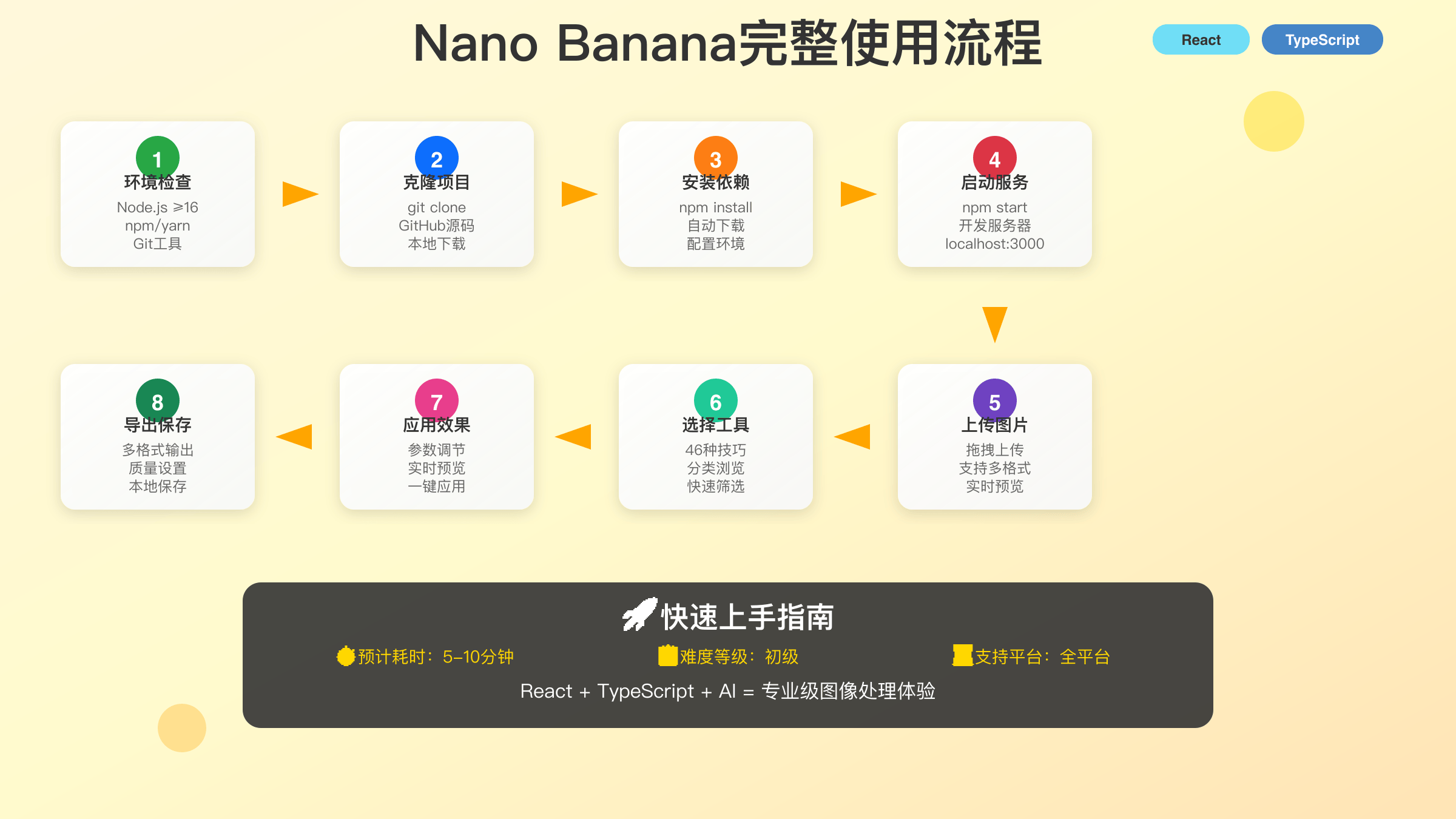 Nano Banana完整工作流程图