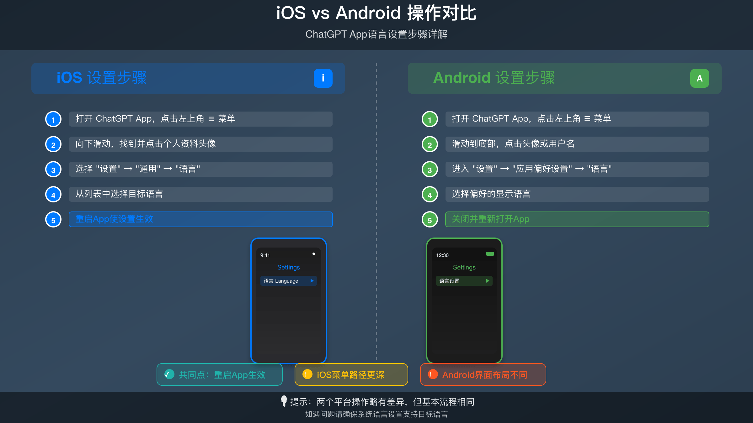 iOS与Android ChatGPT语言设置对比