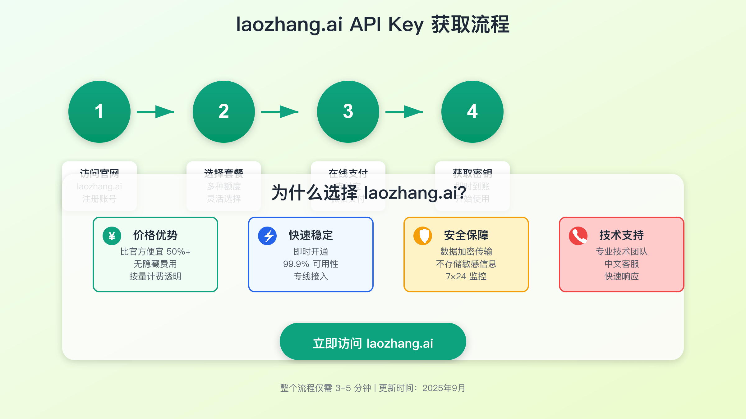 ChatGPT API调用流程和优化策略