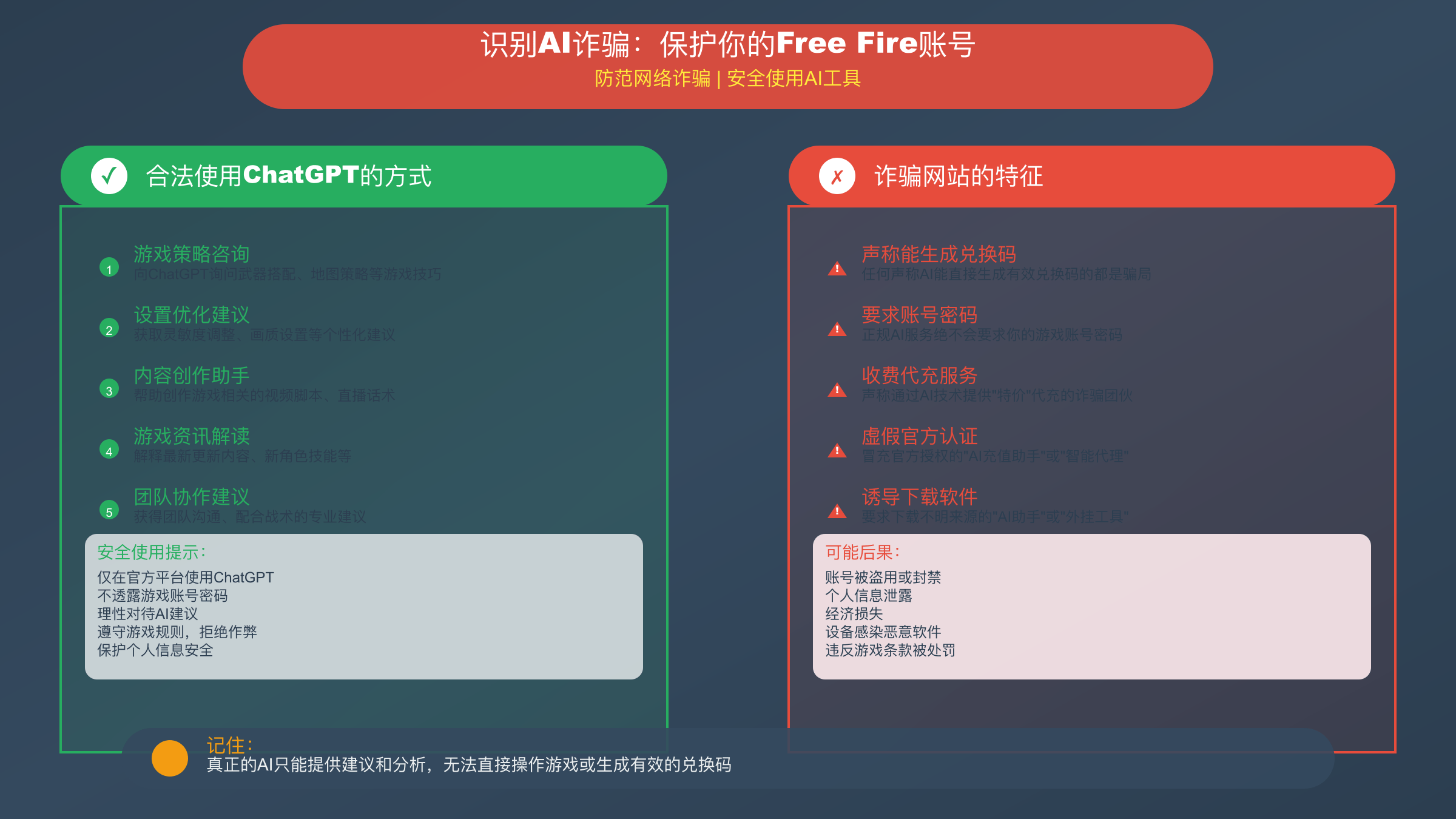 Free Fire AI诈骗防护指南