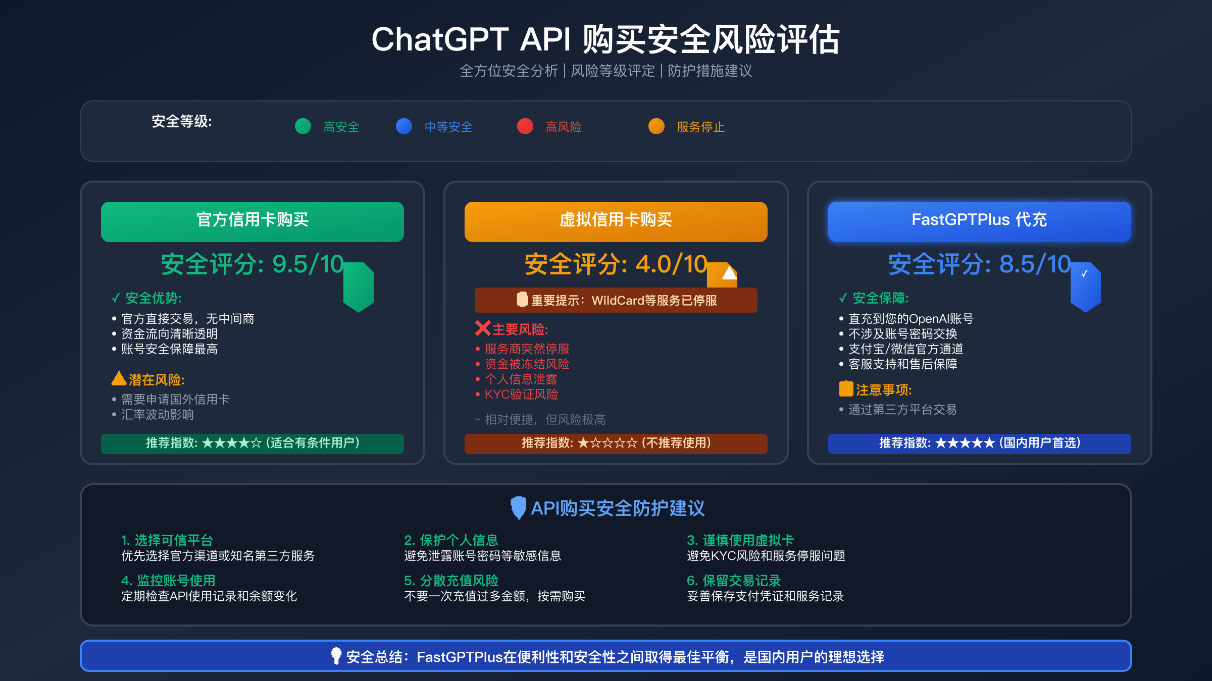 API Key安全管理和监控告警示意图