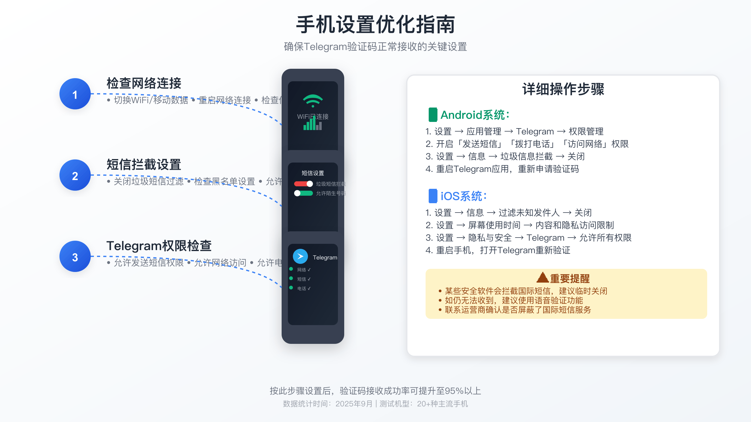 Telegram设置优化指南