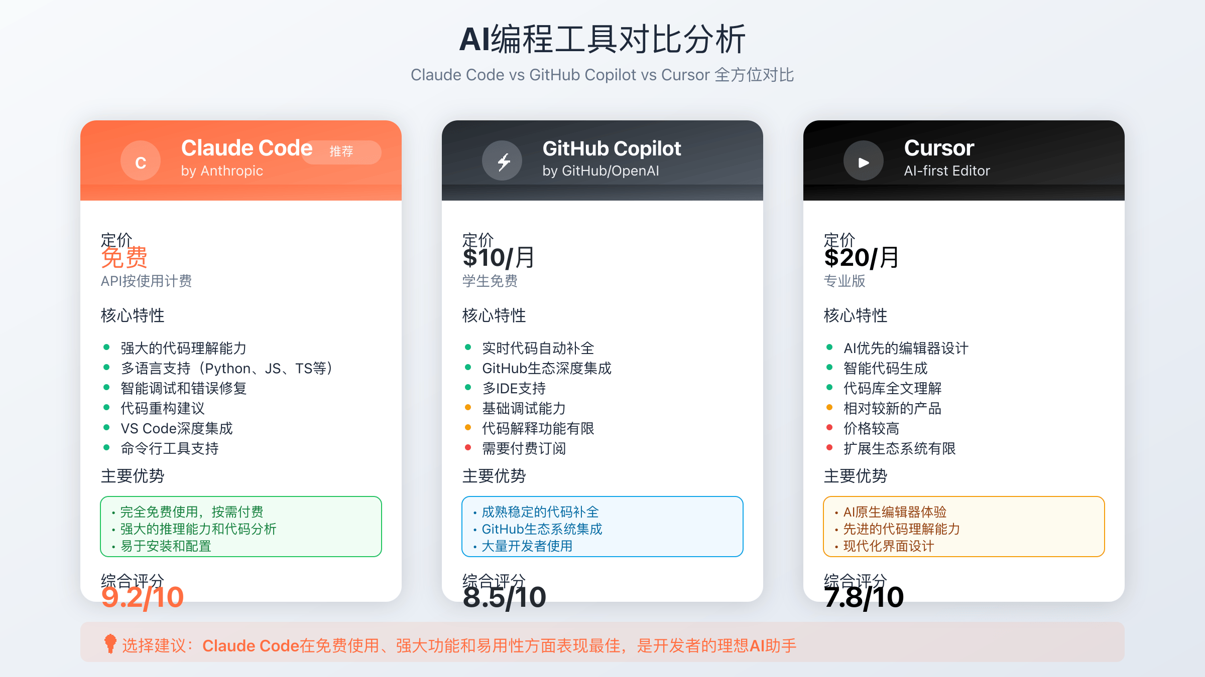 AI编程工具对比