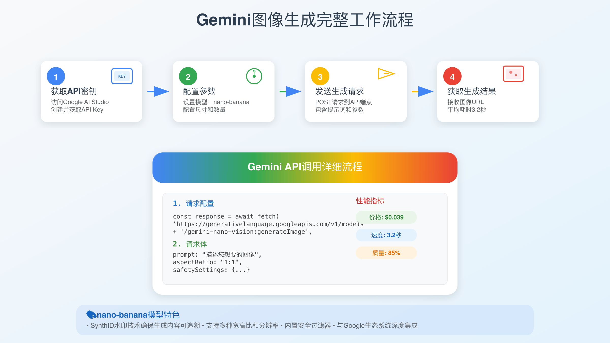 Gemini API调用流程