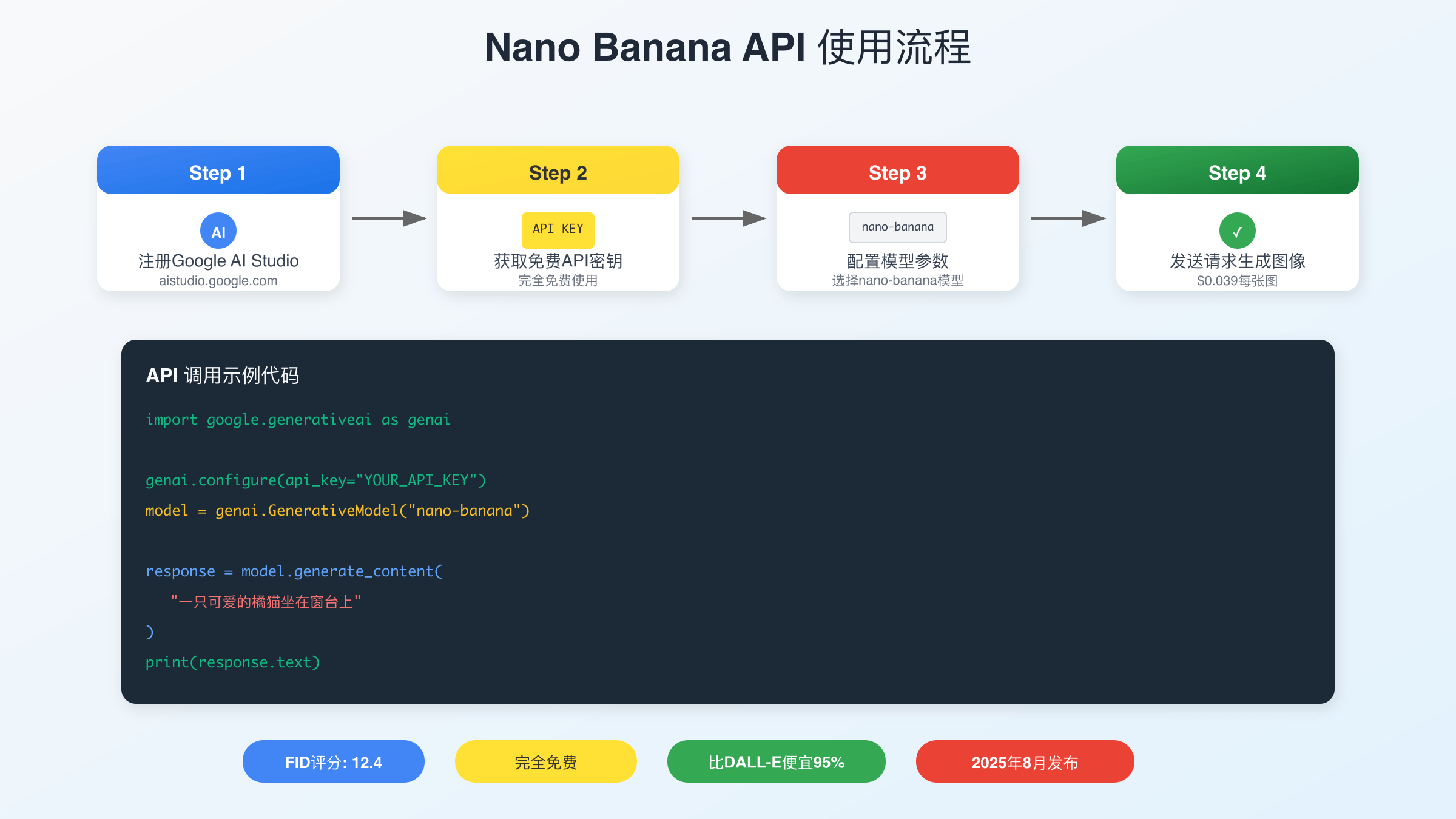 Nano Banana API调用流程