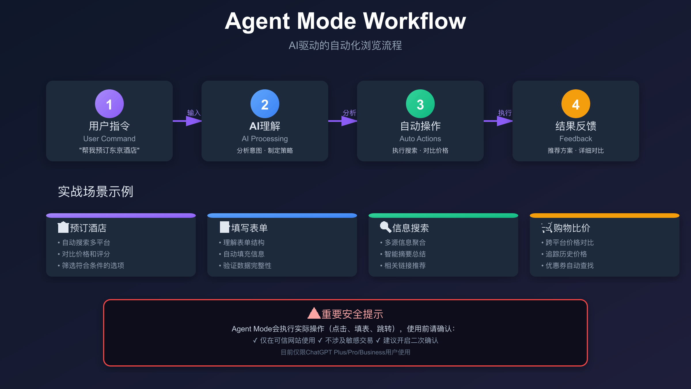 Atlas Agent Mode工作流程-4步骤和实战场景