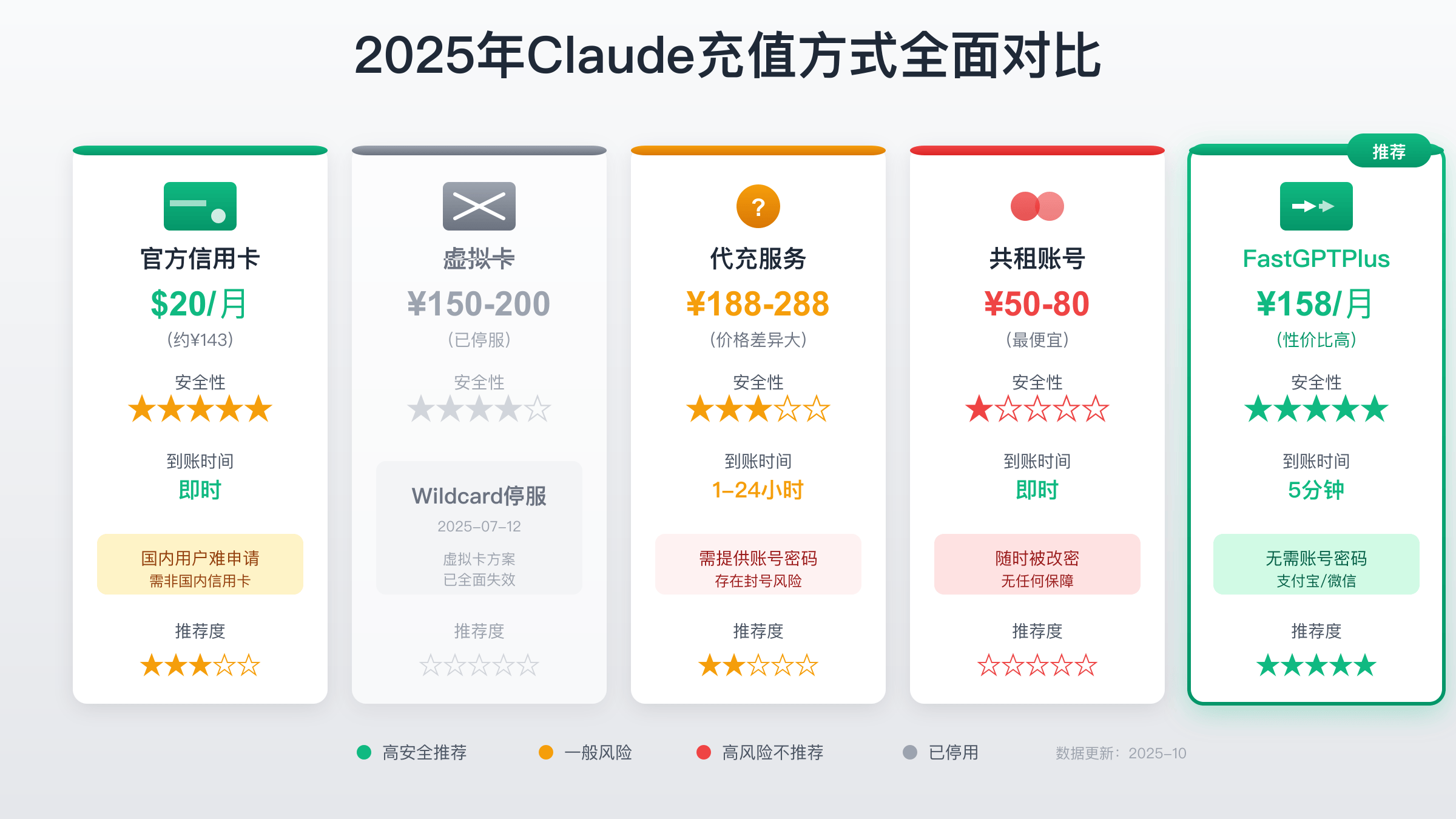 Claude充值方式对比分析