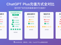 国内最靠谱的ChatGPT代充服务对比:7种充值方式完整评测
