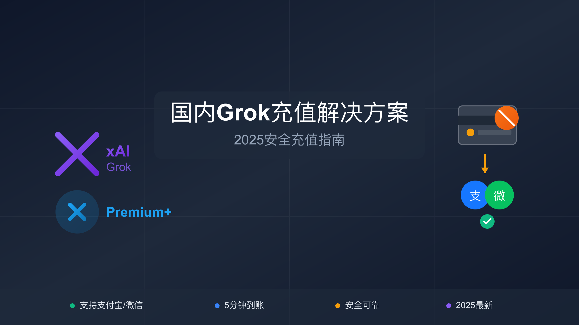 Grok代充安全充值指南2025