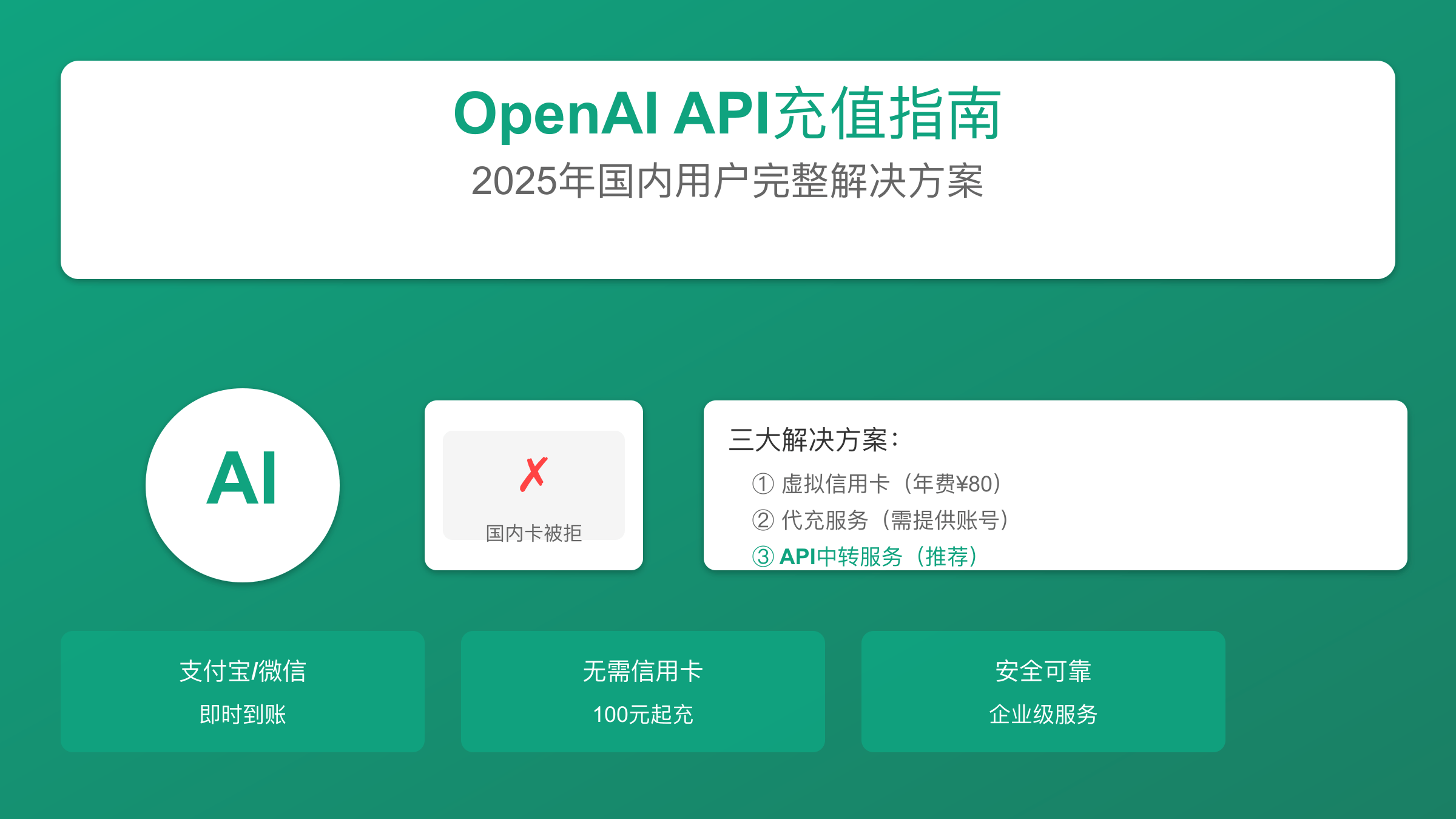 OpenAI API充值方案全面对比