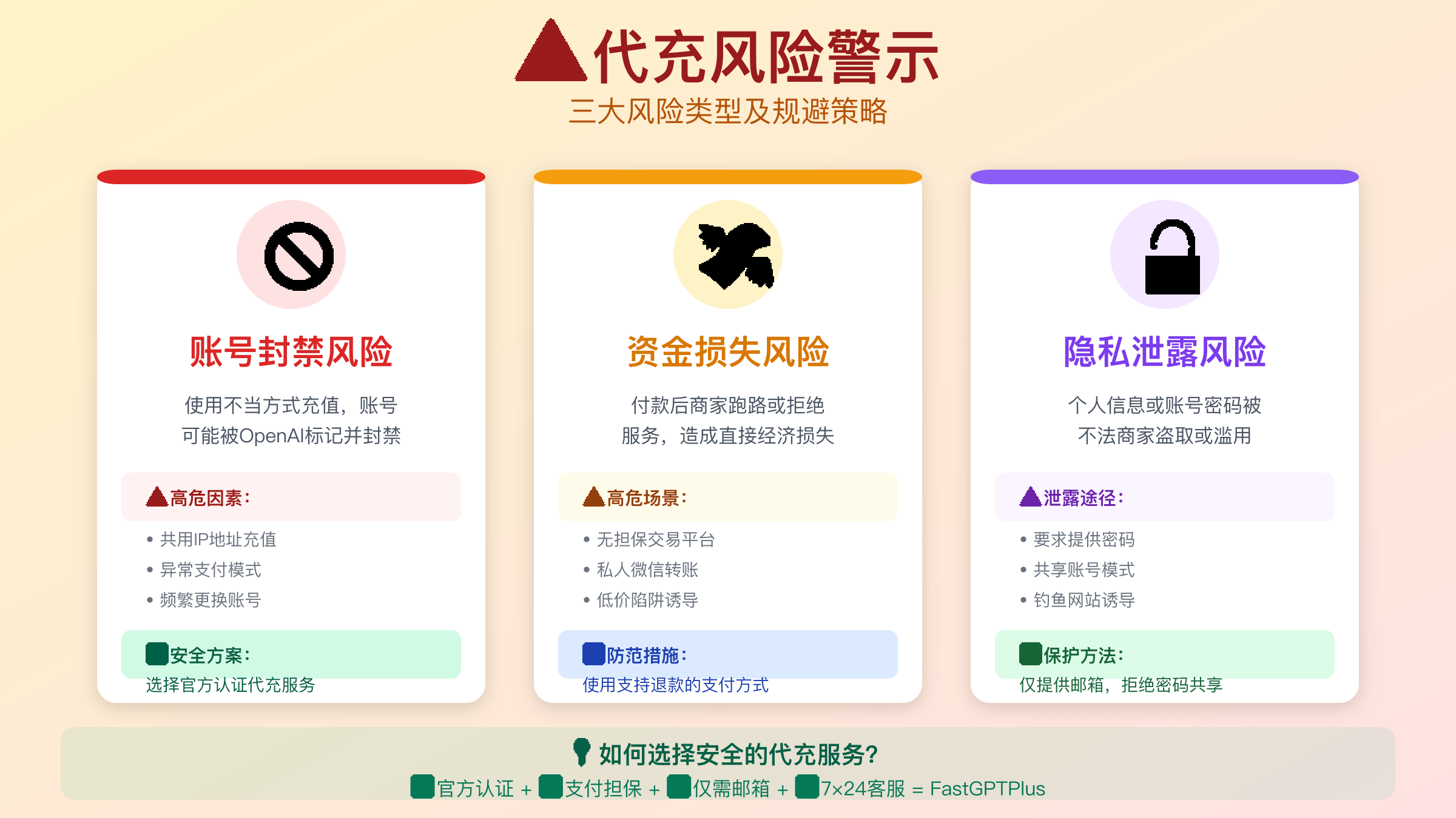 代充服务三大风险警示图