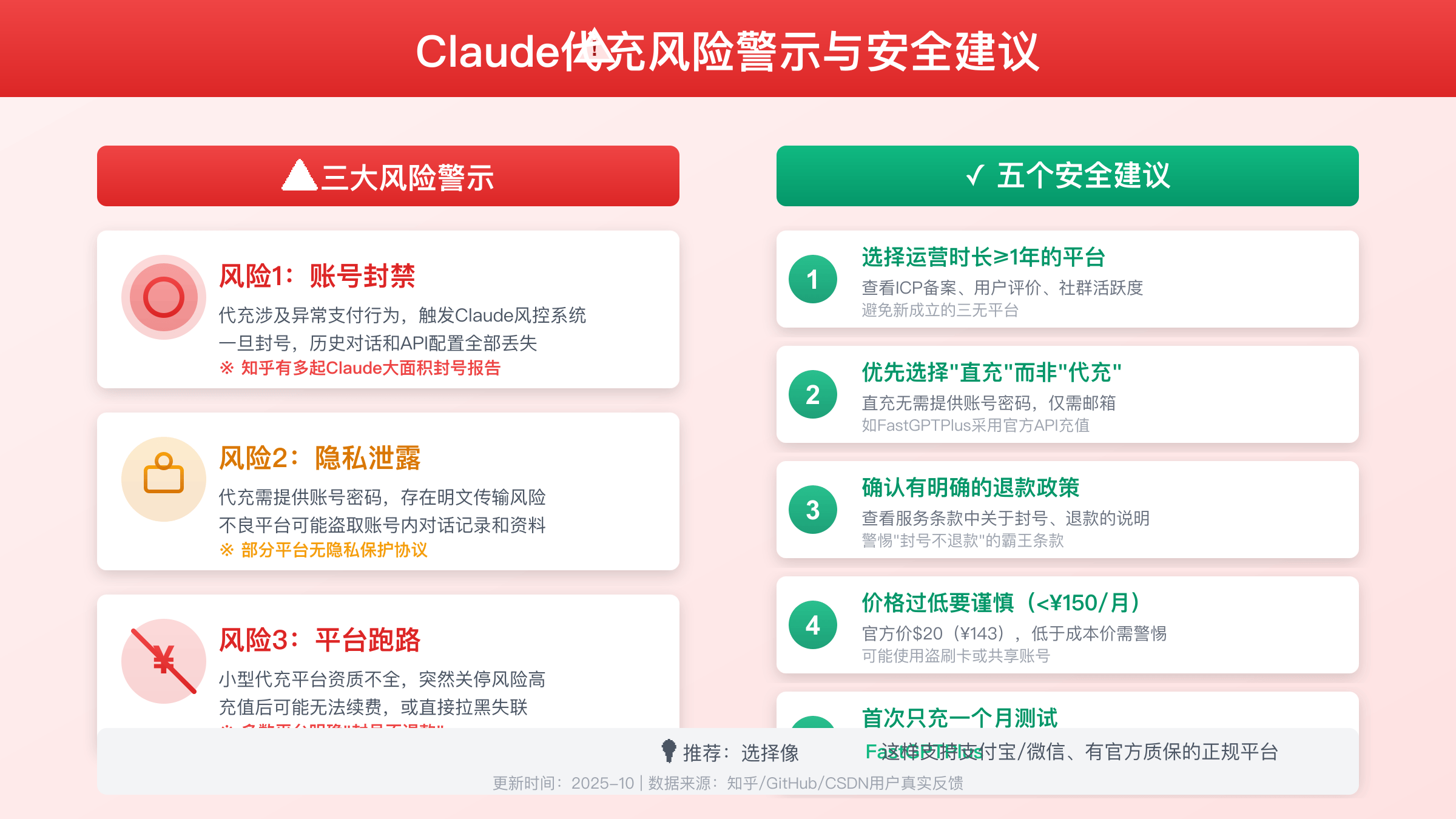 Claude代充风险警示